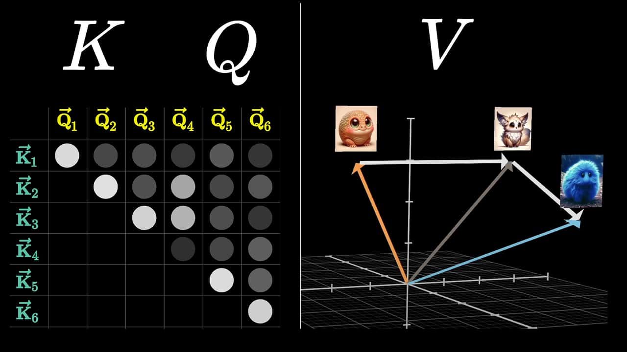 Attention in transformers, step-by-step | Deep Learning Chapter 6